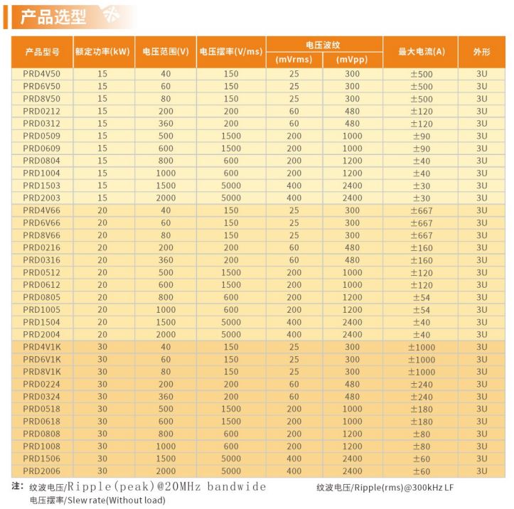 PRD系列直流電源規(guī)格.JPG PRD系列直流電源規(guī)格.JPG